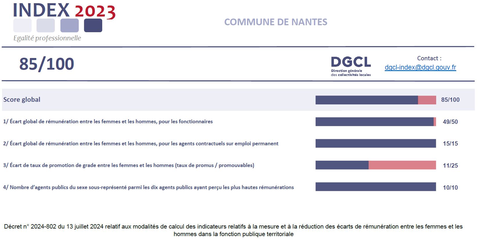 index 2023 Ville de Nantes.png